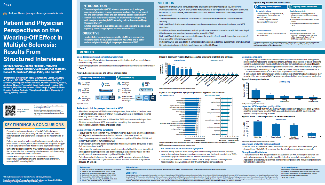 ACTRIMS 2024 | MedHub HCP Portal